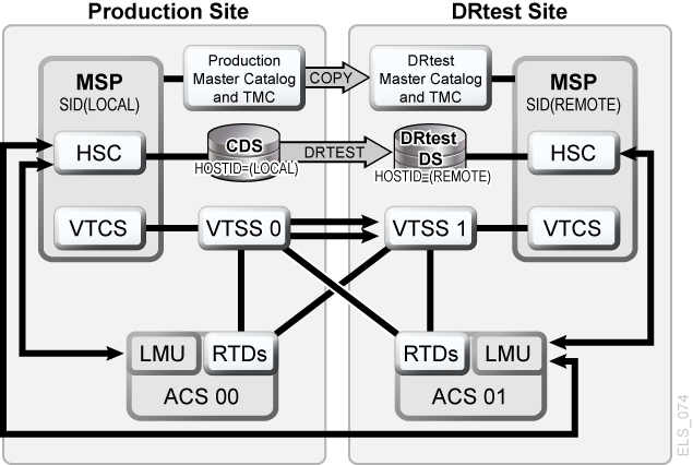 Description of Figure 6-8 follows