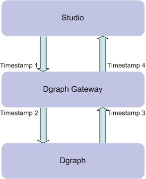 Log entry information