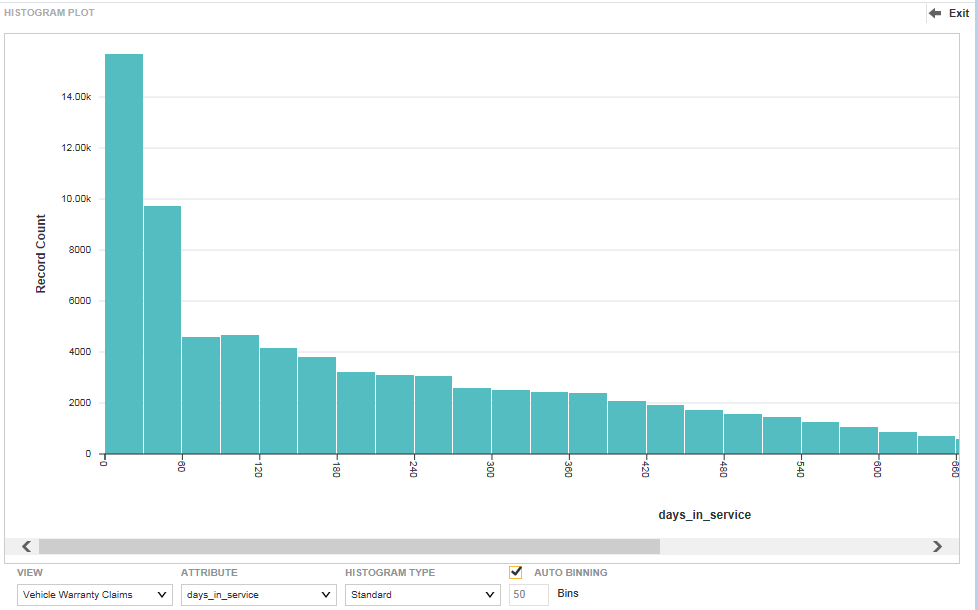 Example of a Histogram Plot