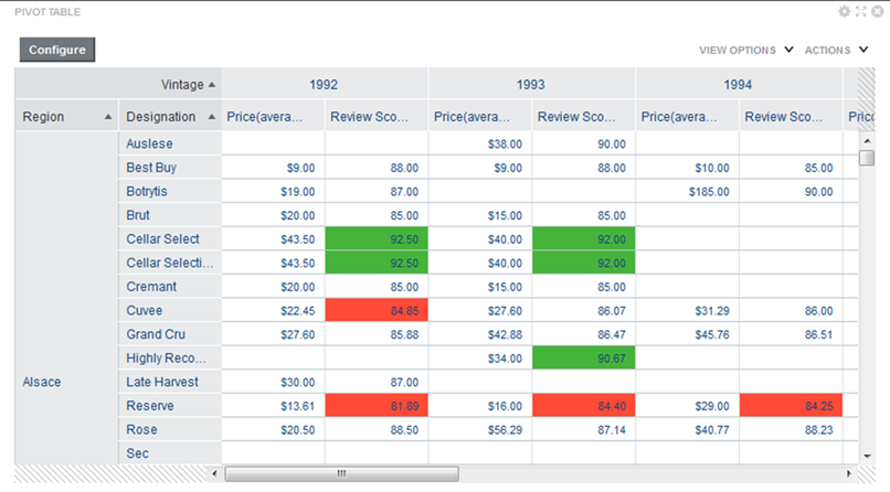 Example of a Pivot Table component