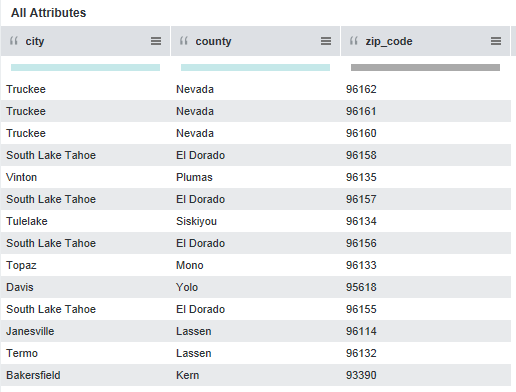 A table view with only three attribute columns