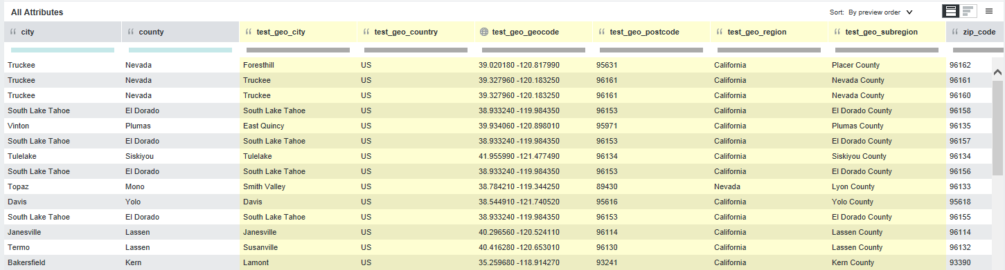 Shows a table view of the five new geocode attributes