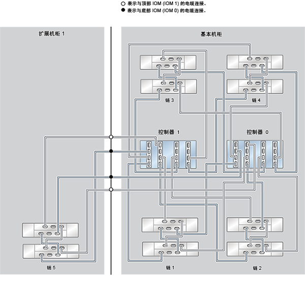 image:ZFS Storage Appliance Racked System ZS4-4：10 个 DE2-24C 磁盘机框
