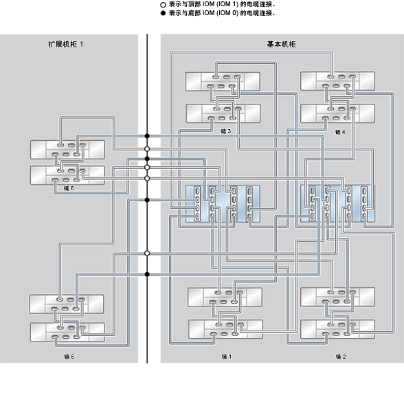 image:ZFS Storage Appliance Racked System ZS4-4：12 个 DE2-24C 磁盘机框
