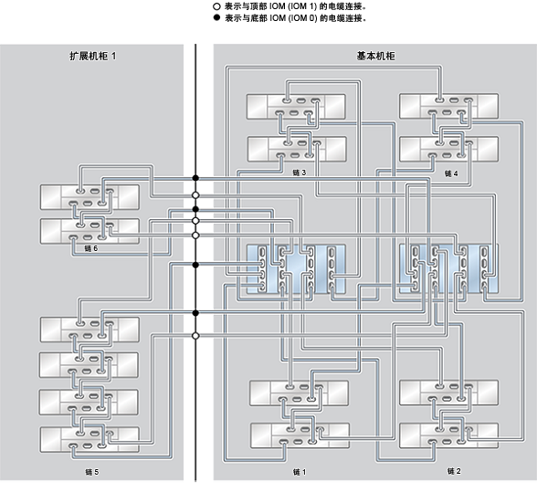 image:ZFS Storage Appliance Racked System ZS4-4：14 个 DE2-24C 磁盘机框