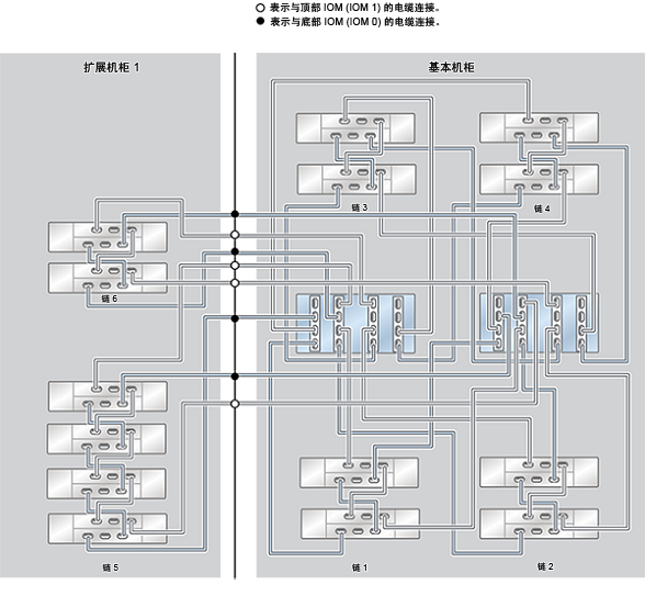 image:ZFS Storage Appliance Racked System ZS4-4：16 个 DE2-24C 磁盘机框