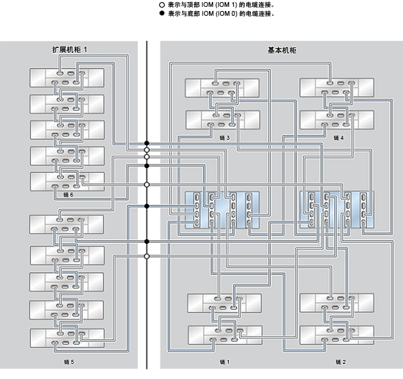 image:ZFS Storage Appliance Racked System ZS4-4：18 个 DE2-24C 磁盘机框