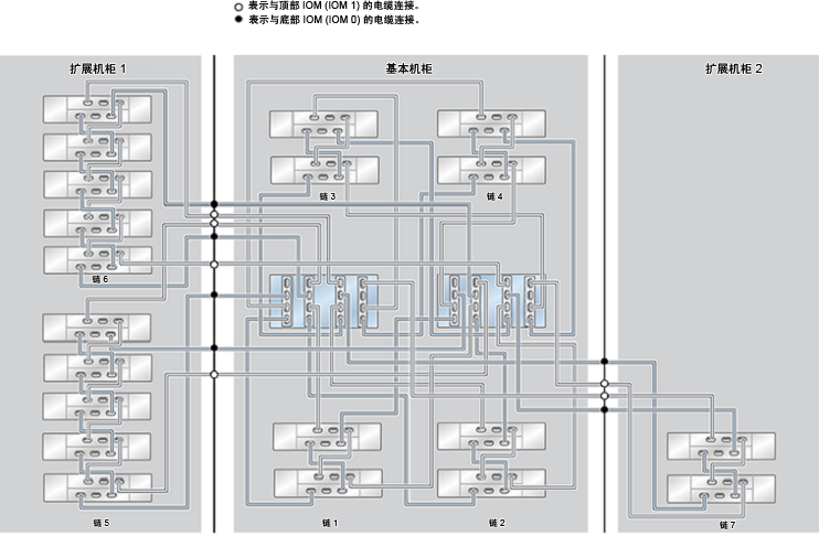image:ZFS Storage Appliance Racked System ZS4-4：20 个 DE2-24C 磁盘机框