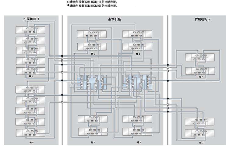 image:ZFS Storage Appliance Racked System ZS4-4：22 个 DE2-24C 磁盘机框