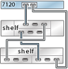 image:图中显示了具有一个 HBA 且通过单个链连接到两个混合磁盘机框的 7120 单机控制器（DE2-24 显示在顶部）