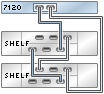 image:图中显示了具有一个 HBA 且通过单个链连接到两个 DE2-24 磁盘机框的 7120 单机控制器