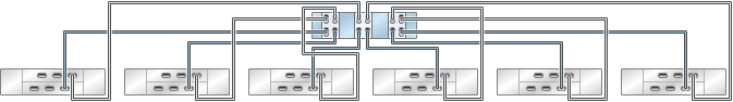 image:图中显示了具有六个 HBA 且通过六个链连接到六个 DE2-24 磁盘机框的 7420 单机控制器