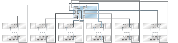 image:图中显示了具有三个 HBA 且通过六个链连接到多个 DE2-24 磁盘机框的 ZS4-4/ZS3-4 单机控制器