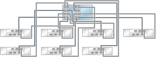 image:图中显示了具有四个 HBA 且通过七个链连接到七个 DE2-24 磁盘机框的 ZS4-4/ZS3-4 单机控制器
