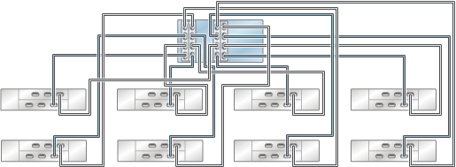 image:图中显示了具有四个 HBA 且通过八个链连接到八个 DE2-24 磁盘机框的 ZS4-4/ZS3-4 单机控制器