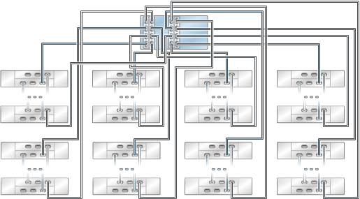 image:图中显示了具有四个 HBA 且通过八个链连接到多个 DE2-24 磁盘机框的 ZS4-4/ZS3-4 单机控制器