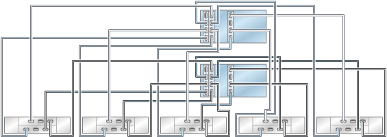 image:图中显示了具有三个 HBA 且通过五个链连接到五个 DE2-24 磁盘机框的 ZS4-4/ZS3-4 群集控制器