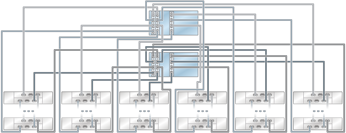 image:图中显示了具有三个 HBA 且通过六个链连接到多个 DE2-24 磁盘机框的 ZS4-4/ZS3-4 群集控制器