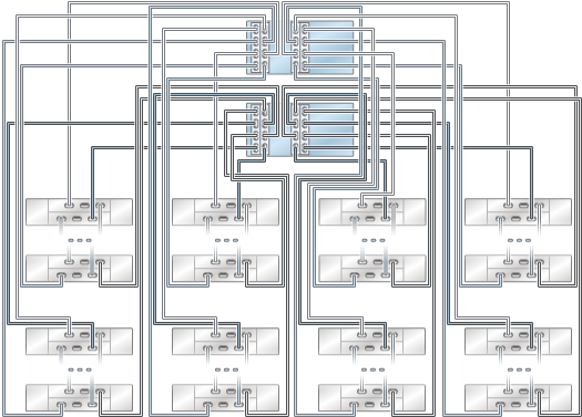 image:图中显示了具有四个 HBA 且通过八个链连接到多个 DE2-24 磁盘机框的 ZS4-4/ZS3-4 群集控制器