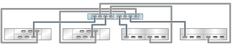 image:图中显示了具有两个 HBA 且通过四个链连接到四个混合磁盘机框的 ZS3-2 单机控制器（DE2-24 显示在左侧）
