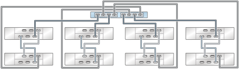 image:图中显示了具有两个 HBA 且通过四个链连接到八个 DE2-24 磁盘机框的 ZS3-2 单机控制器