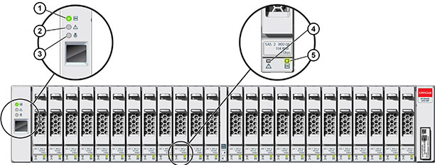 image:图中显示了 Oracle Storage Drive Enclosure DE2-24P 前面板指示灯
