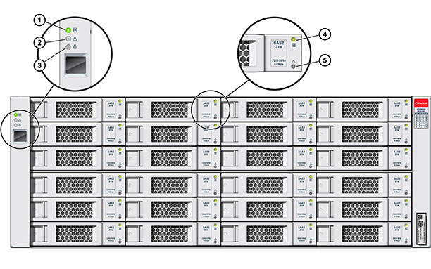 image:图中显示了 Oracle Storage Drive Enclosure DE2-24C 前面板指示灯