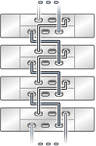 image:단일 체인에 있는 여러 개의 DE2-24 Disk Shelf를 보여주는 그림