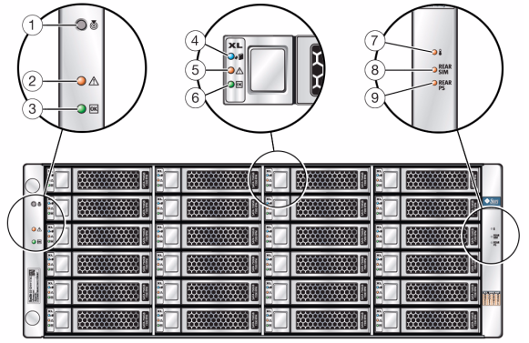 image:Illustration présentant les DEL et indicateurs de l'étagère Sun Disk Shelf