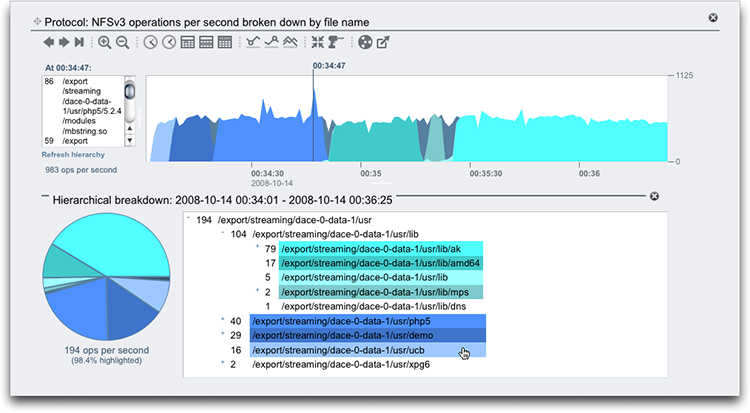 Graphique illustrant la ventilation hiérarchique image:Graphique illustrant la ventilation hiérarchique