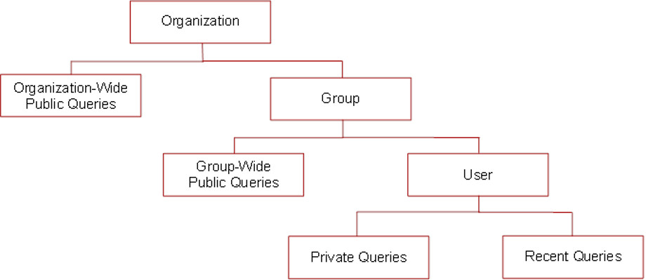 周围的文本说明了 c2_querytree.jpg。