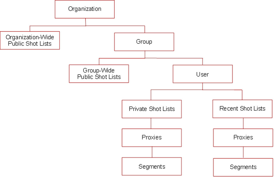 Le texte environnant décrit c2_shotlisttree.jpg.