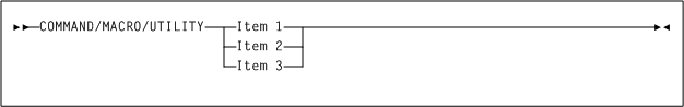 Le texte environnant décrit convention1.png.