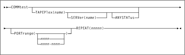 El texto adyacente describe Figura 6-3 .
