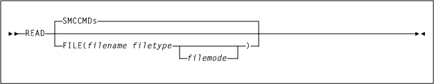El texto adyacente describe Figura 6-20 .
