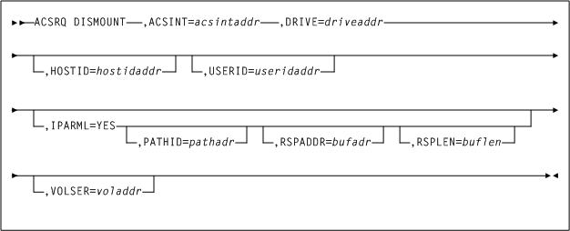 El texto adyacente describe Figura 9-2 .
