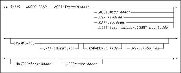 El texto adyacente describe Figura 9-6 .