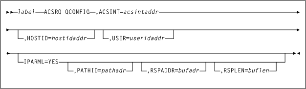 El texto adyacente describe Figura 9-7 .