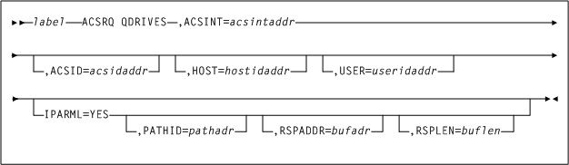 El texto adyacente describe Figura 9-8 .