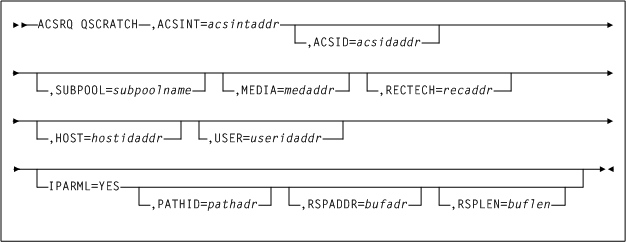 El texto adyacente describe Figura 9-10 .