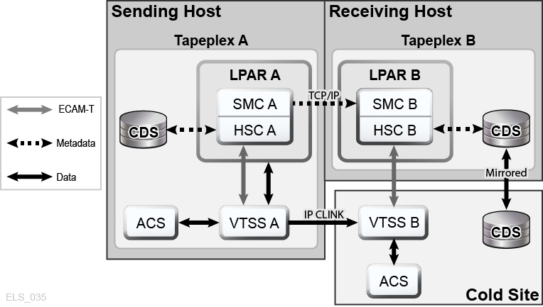 図3-4 の説明が続きます