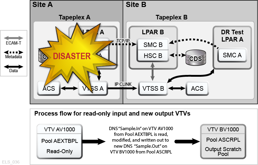 図3-5 の説明が続きます