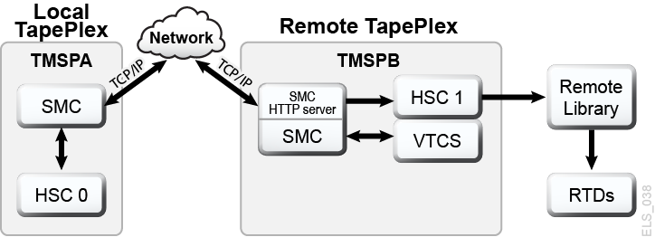 図4-1 の説明が続きます