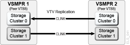 図5-3 の説明が続きます
