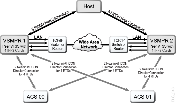 図5-5 の説明が続きます