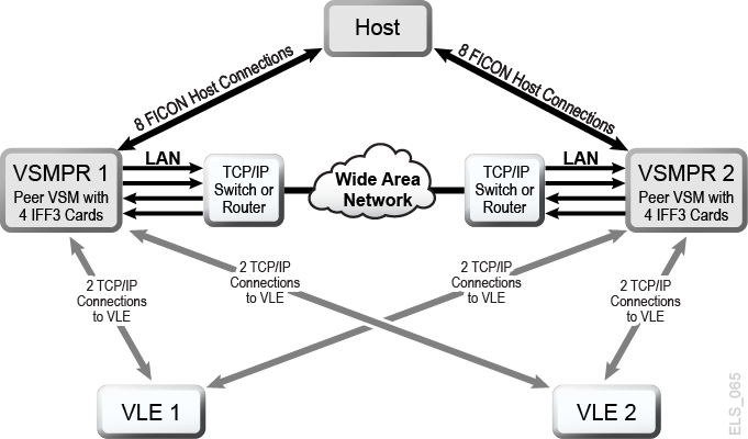図A-8 の説明が続きます