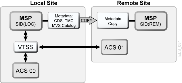 図7-1 の説明が続きます