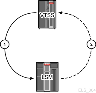 図2-1 については、周囲のテキストで説明しています。