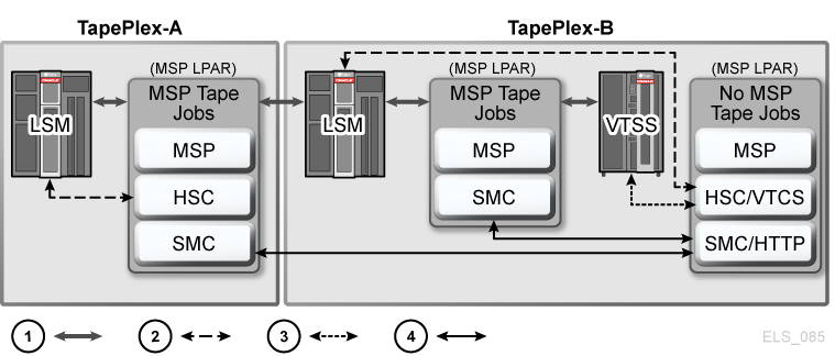 図1-1 については、周囲のテキストで説明しています。