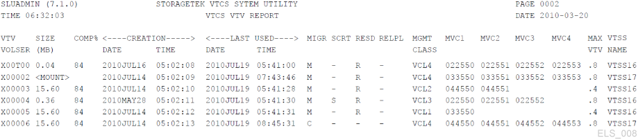 図4-3 の説明が続きます